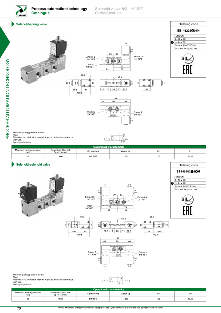 Pneumax - Process Automation NO.: 21224 - Page 72