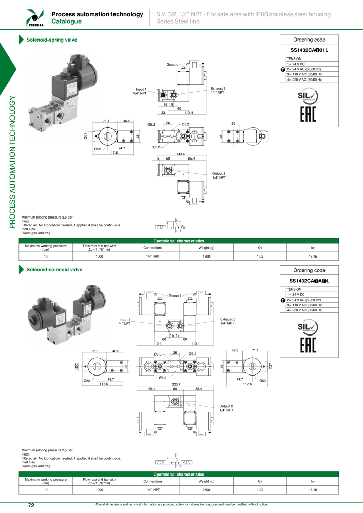 Pneumax - Process Automation NO.: 21224 - Page 74