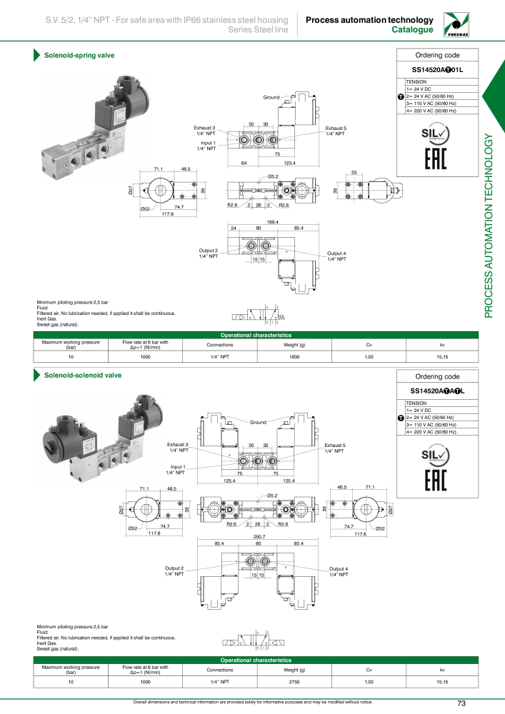 Pneumax - Process Automation n.: 21224 - Pagina 75