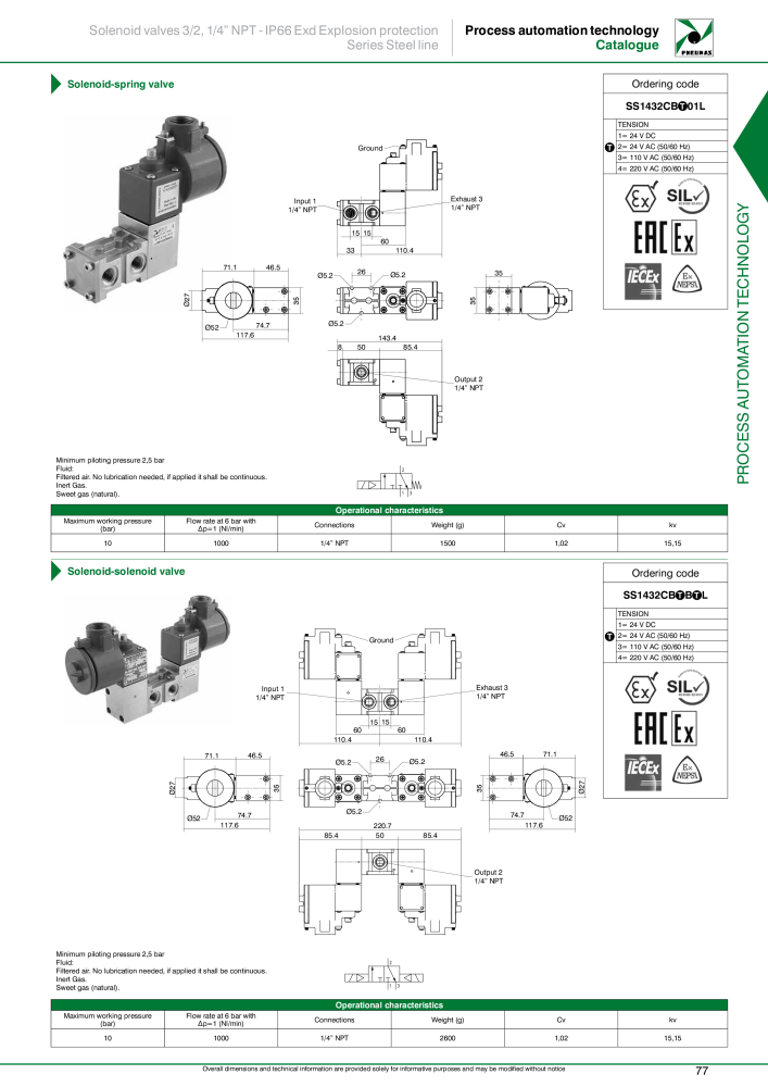 Pneumax - Process Automation NR.: 21224 - Seite 79
