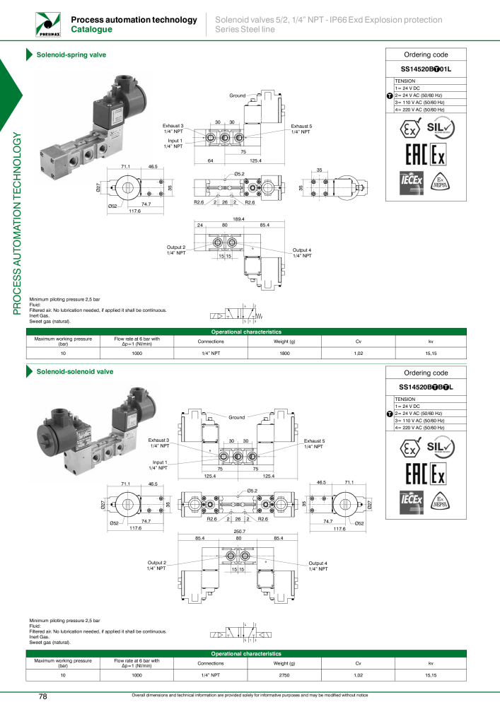 Pneumax - Process Automation Č. 21224 - Strana 80