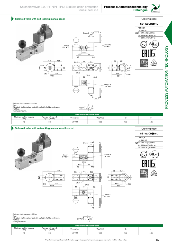 Pneumax - Process Automation n.: 21224 - Pagina 81