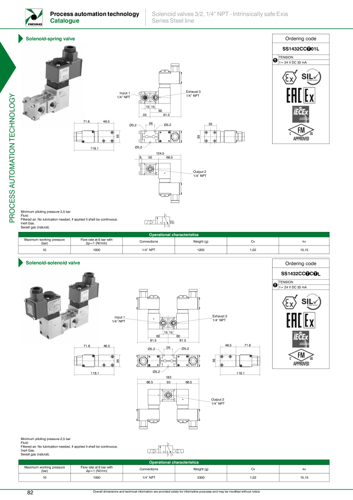 Pneumax - Process Automation Č. 21224 - Strana 84