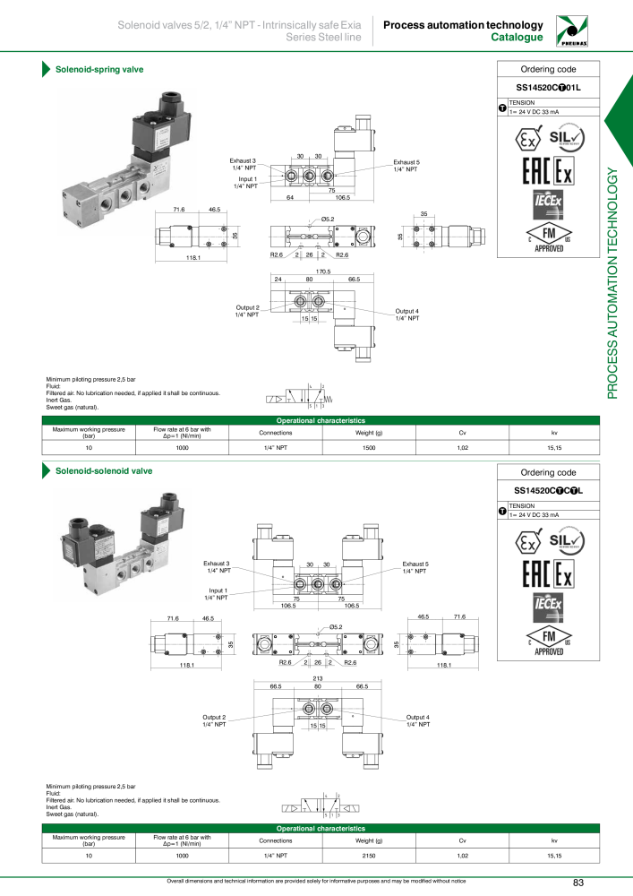 Pneumax - Process Automation n.: 21224 - Pagina 85