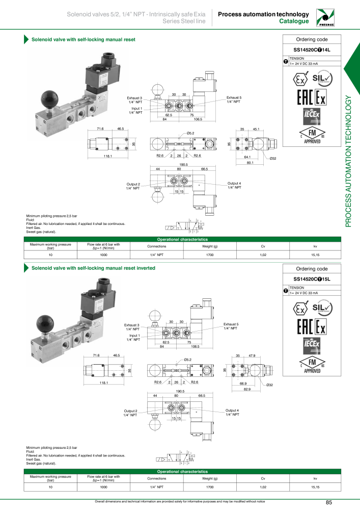 Pneumax - Process Automation n.: 21224 - Pagina 87