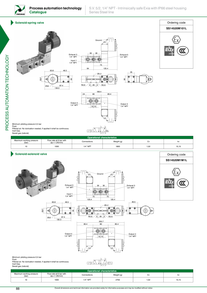 Pneumax - Process Automation Č. 21224 - Strana 90