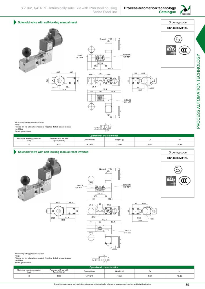 Pneumax - Process Automation Č. 21224 - Strana 91