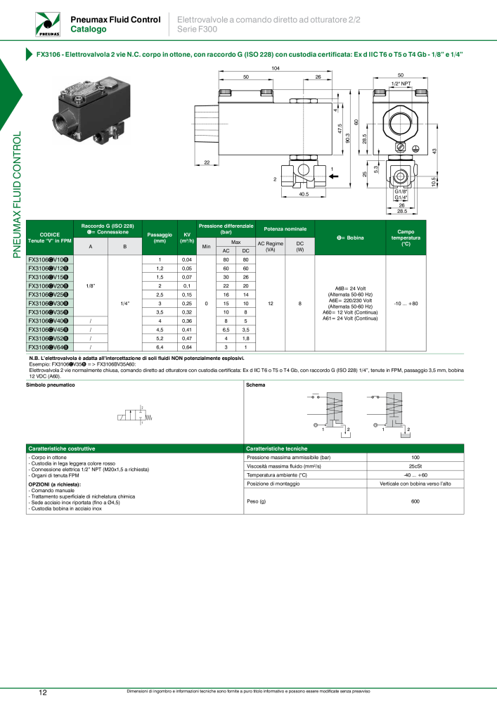 Pneumax - Controllo del fluido n.: 21226 - Pagina 14