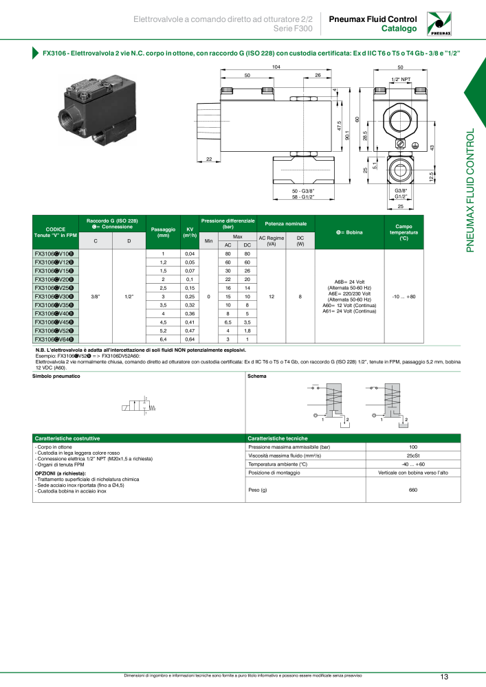 Pneumax - Controllo del fluido NR.: 21226 - Seite 15