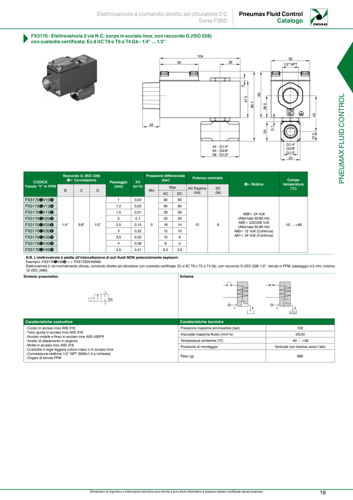 Pneumax - Controllo del fluido n.: 21226 - Pagina 21