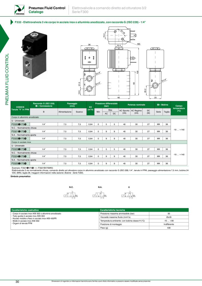 Pneumax - Controllo del fluido NO.: 21226 - Page 32