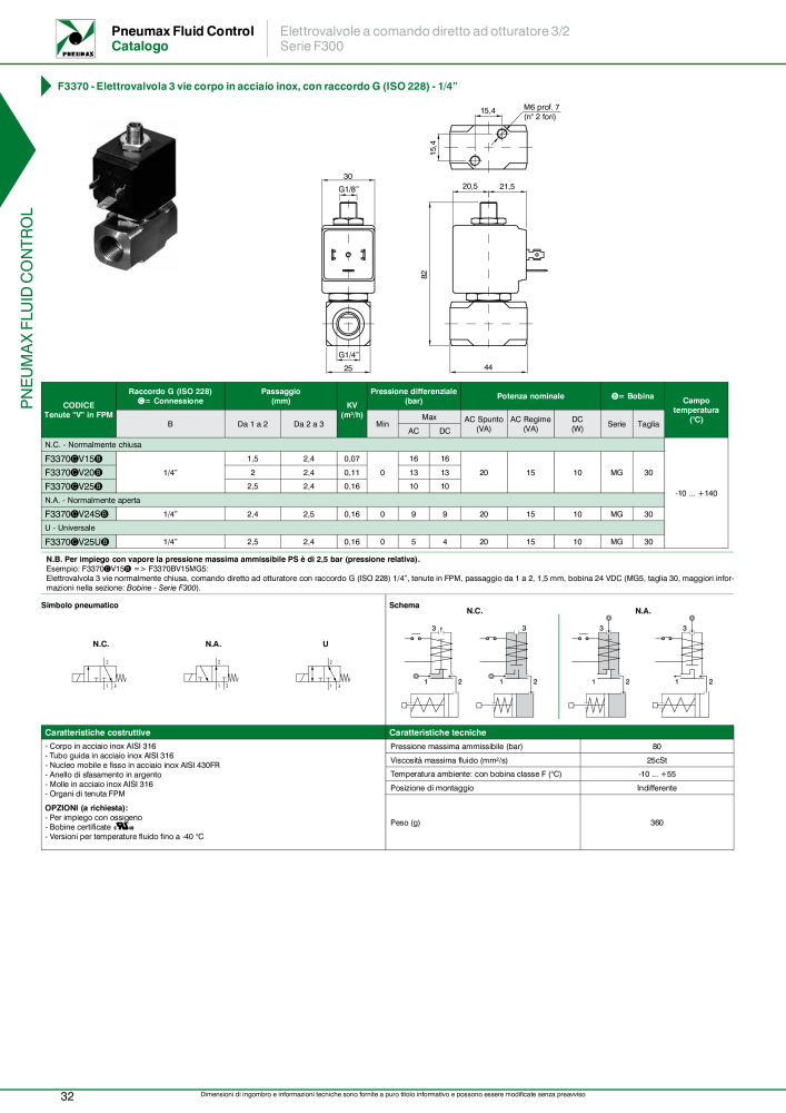 Pneumax - Controllo del fluido n.: 21226 - Pagina 34