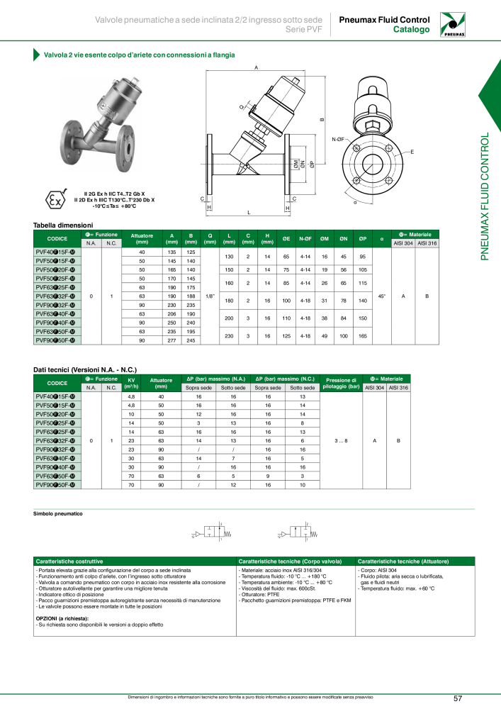 Pneumax - Controllo del fluido n.: 21226 - Pagina 59