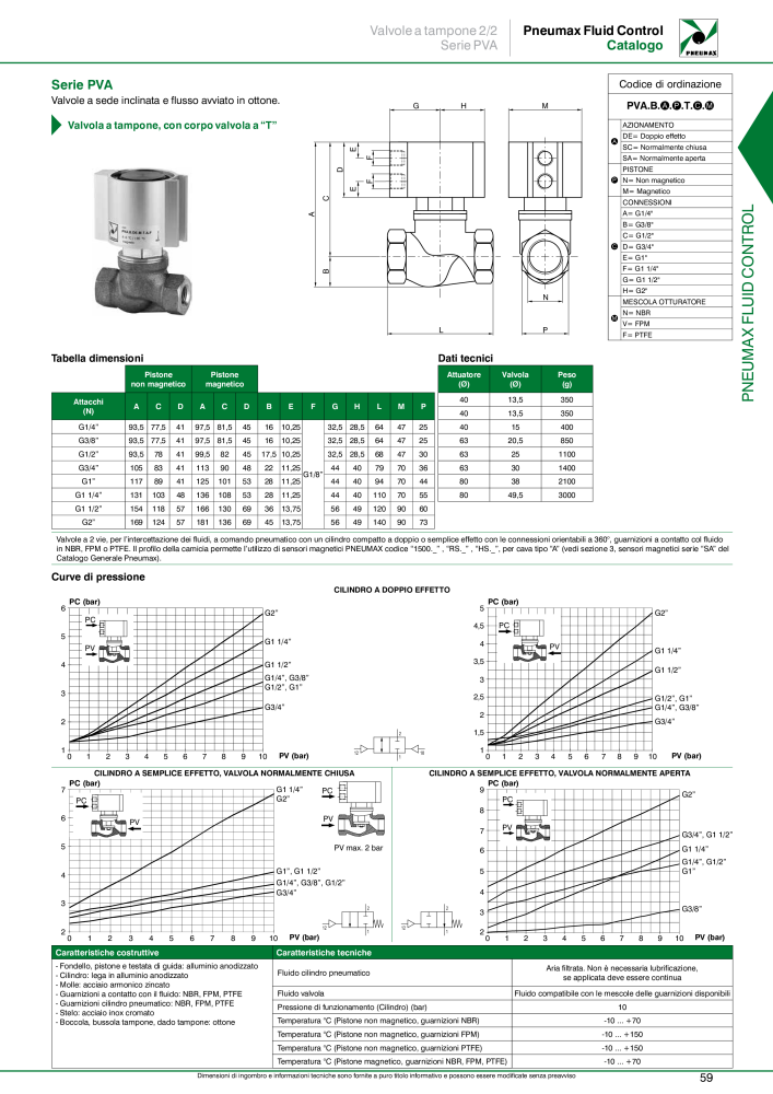 Pneumax - Controllo del fluido n.: 21226 - Pagina 61