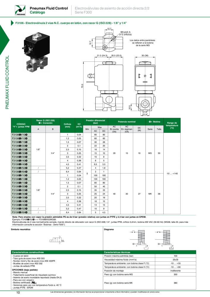 Pneumax - Control de fluidos Nº: 21227 - Página 12
