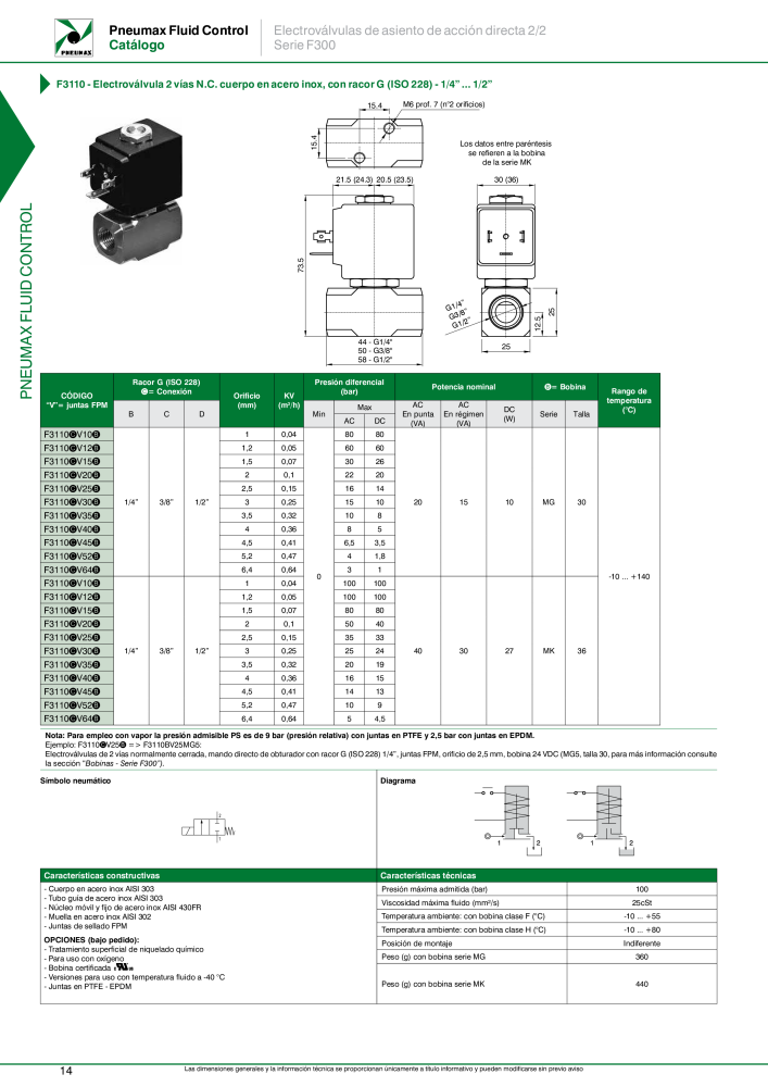 Pneumax - Control de fluidos Nº: 21227 - Página 16