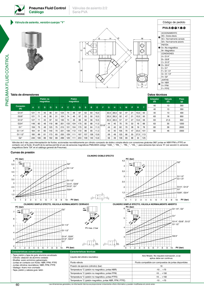 Pneumax - Control de fluidos Nº: 21227 - Página 62