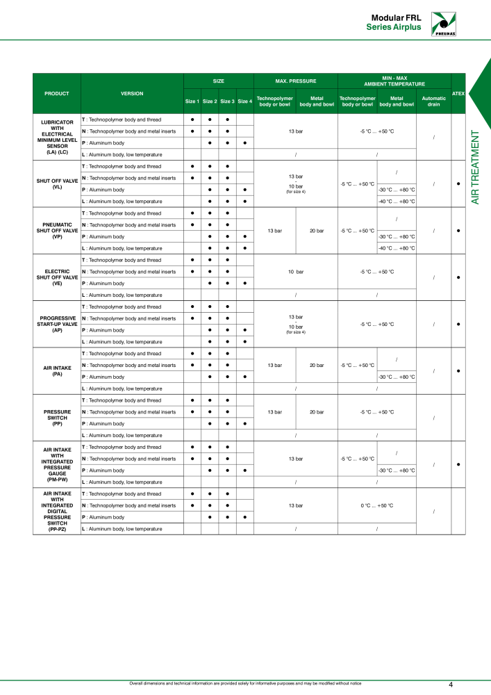 Pneumax - Compressed air treatment n.: 21228 - Pagina 7