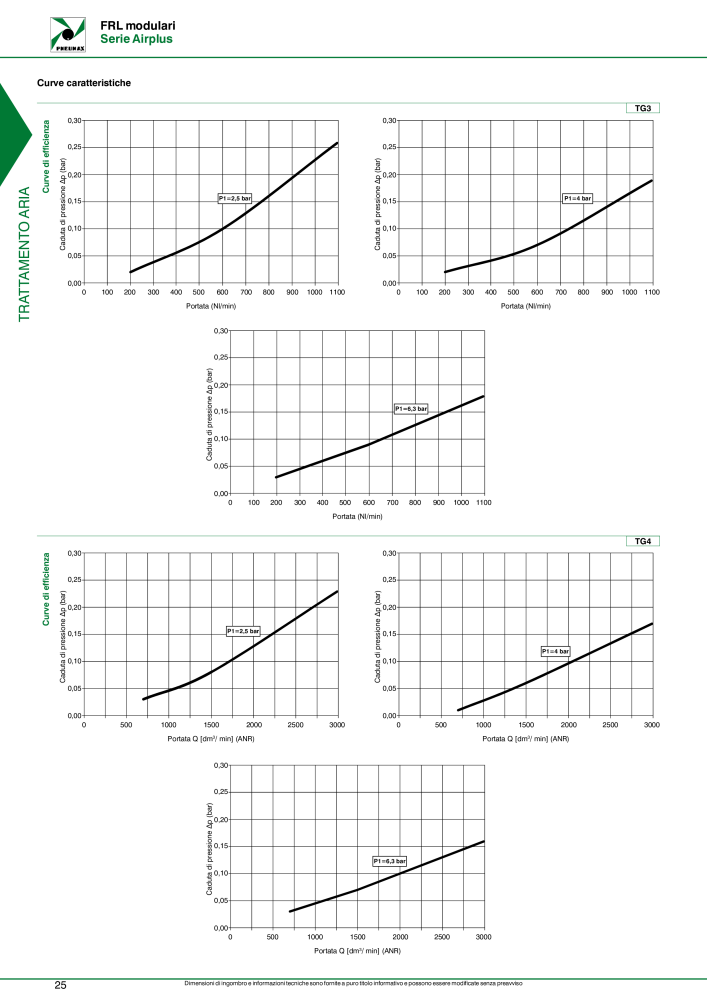 Pneumax - Trattamento dell'aria compressa NO.: 21229 - Page 28