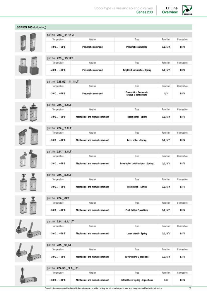 Pneumax - Applications under low temperature conditions n.: 21232 - Pagina 9