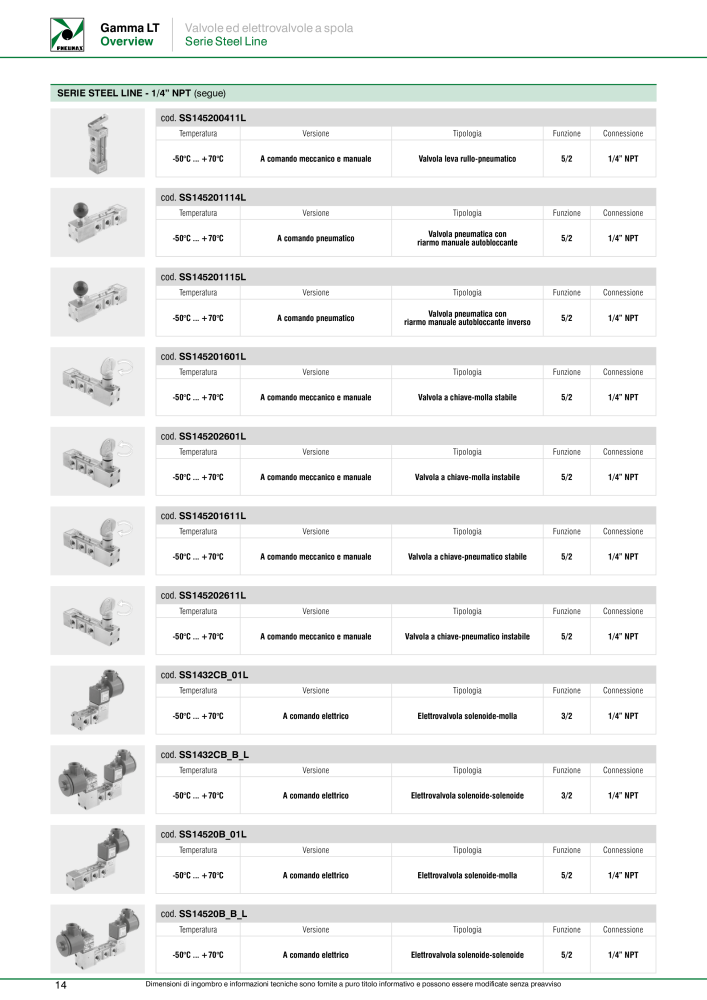 Pneumax - Anwendungen unter Niedrigtemperaturbedingungen n.: 21233 - Pagina 16