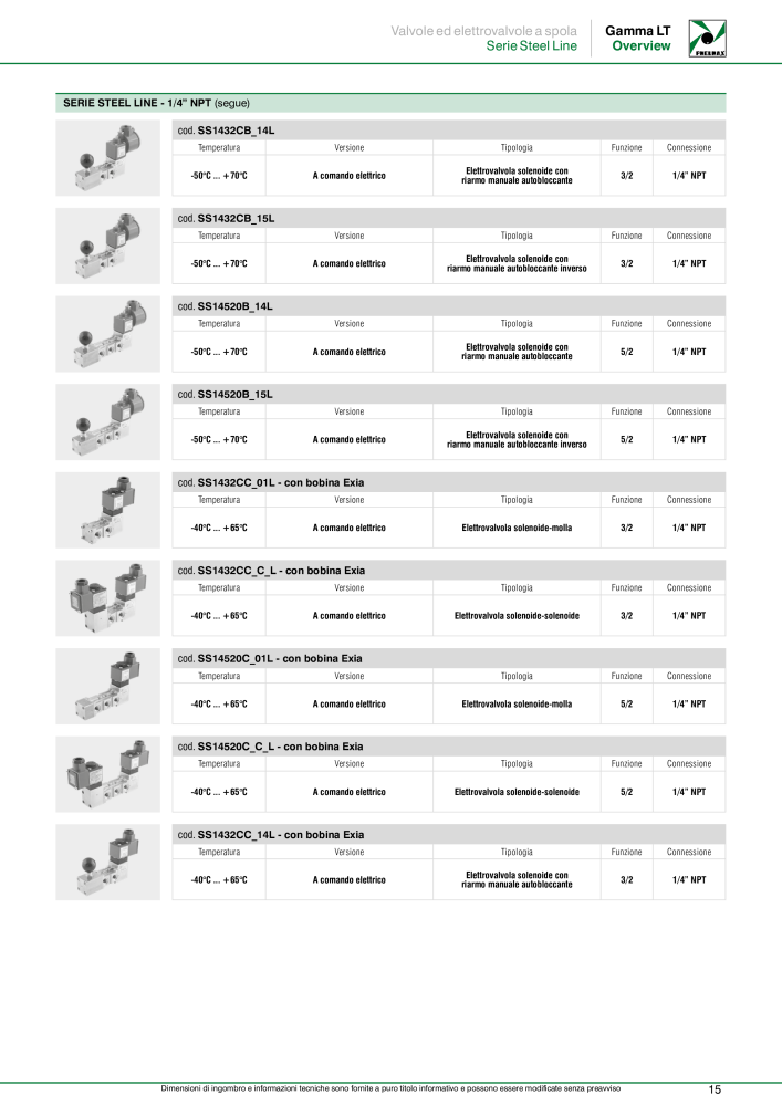 Pneumax - Anwendungen unter Niedrigtemperaturbedingungen NO.: 21233 - Page 17