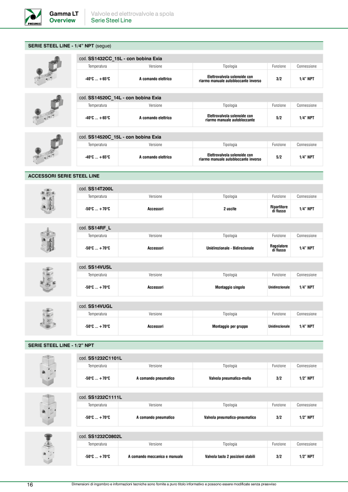 Pneumax - Anwendungen unter Niedrigtemperaturbedingungen NO.: 21233 - Page 18