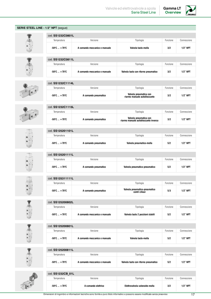 Pneumax - Anwendungen unter Niedrigtemperaturbedingungen n.: 21233 - Pagina 19