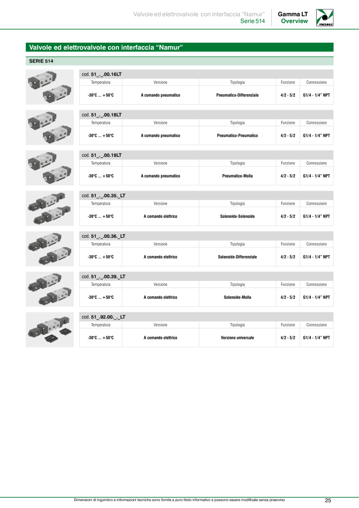 Pneumax - Anwendungen unter Niedrigtemperaturbedingungen n.: 21233 - Pagina 27