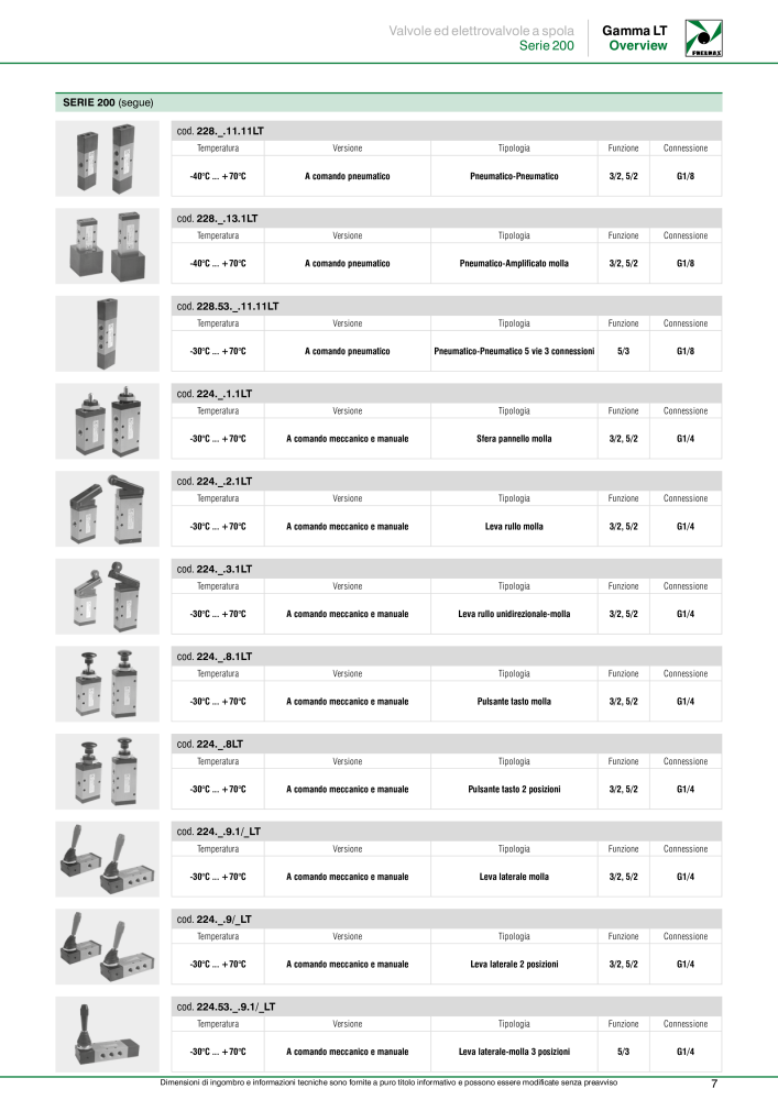 Pneumax - Anwendungen unter Niedrigtemperaturbedingungen NO.: 21233 - Page 9