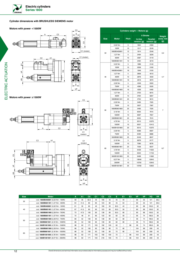 Pneumax - Electric drives NO.: 21234 - Page 14