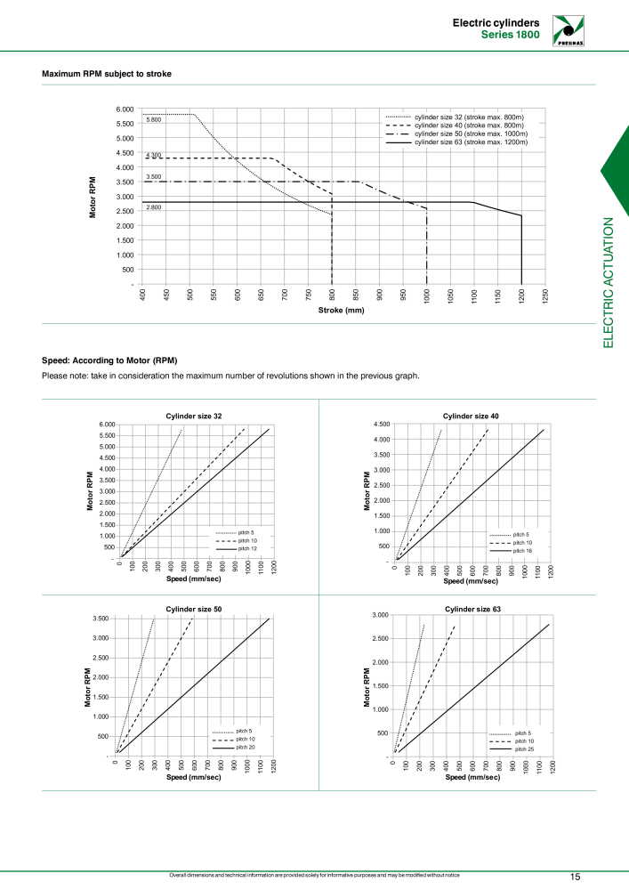 Pneumax - Electric drives NO.: 21234 - Page 17