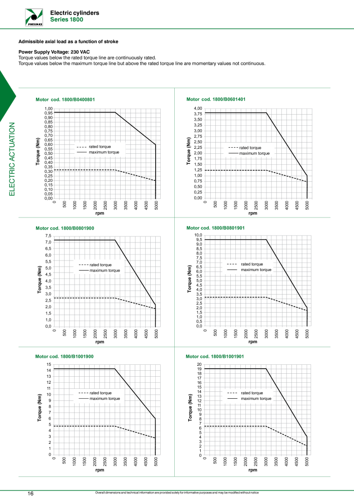 Pneumax - Electric drives NO.: 21234 - Page 18