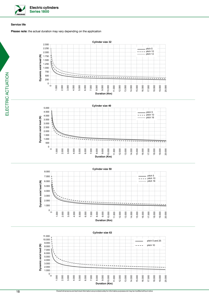 Pneumax - Electric drives NO.: 21234 - Page 20