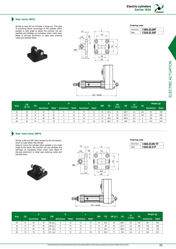 Pneumax - Electric drives NO.: 21234 - Page 25