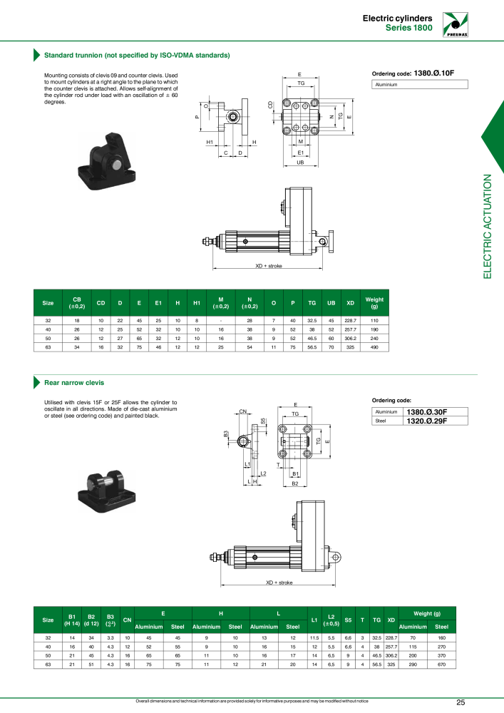 Pneumax - Electric drives NO.: 21234 - Page 27