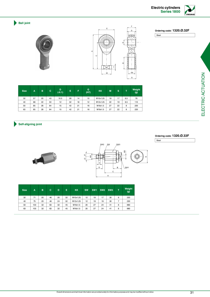 Pneumax - Electric drives NO.: 21234 - Page 33