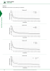 Pneumax - Electric drives NO.: 21234 Page 20