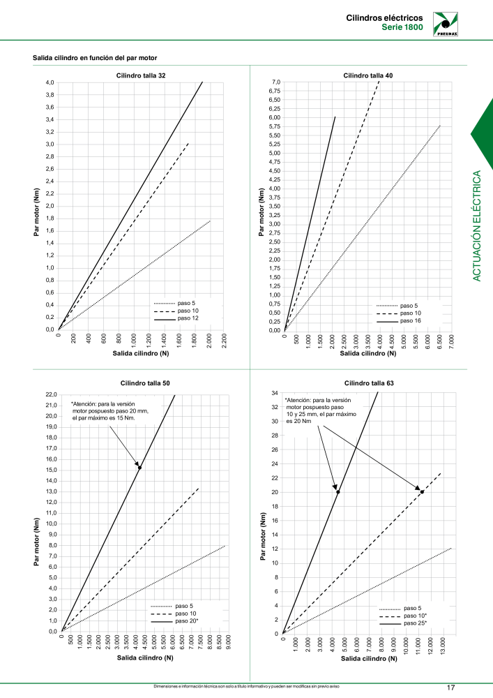 Pneumax - Accionamientos eléctricos NO.: 21236 - Page 19