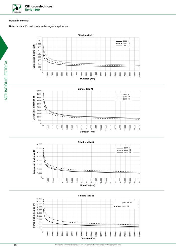 Pneumax - Accionamientos eléctricos NR.: 21236 - Seite 20