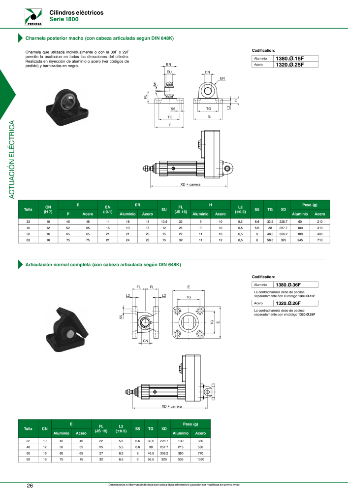 Pneumax - Accionamientos eléctricos Nº: 21236 - Página 28