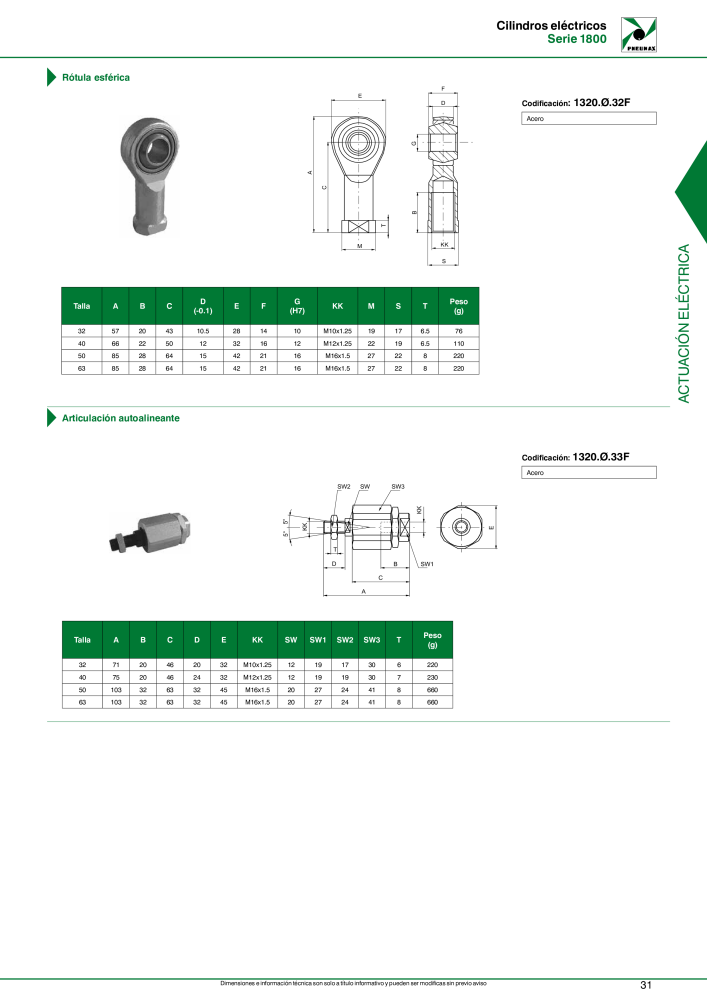 Pneumax - Accionamientos eléctricos Nº: 21236 - Página 33