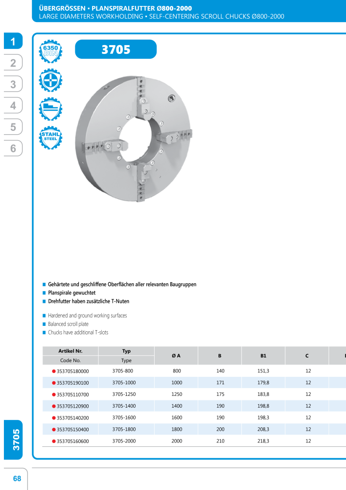 BISON Main Catalog Clamping Technology NO.: 21284 - Page 124