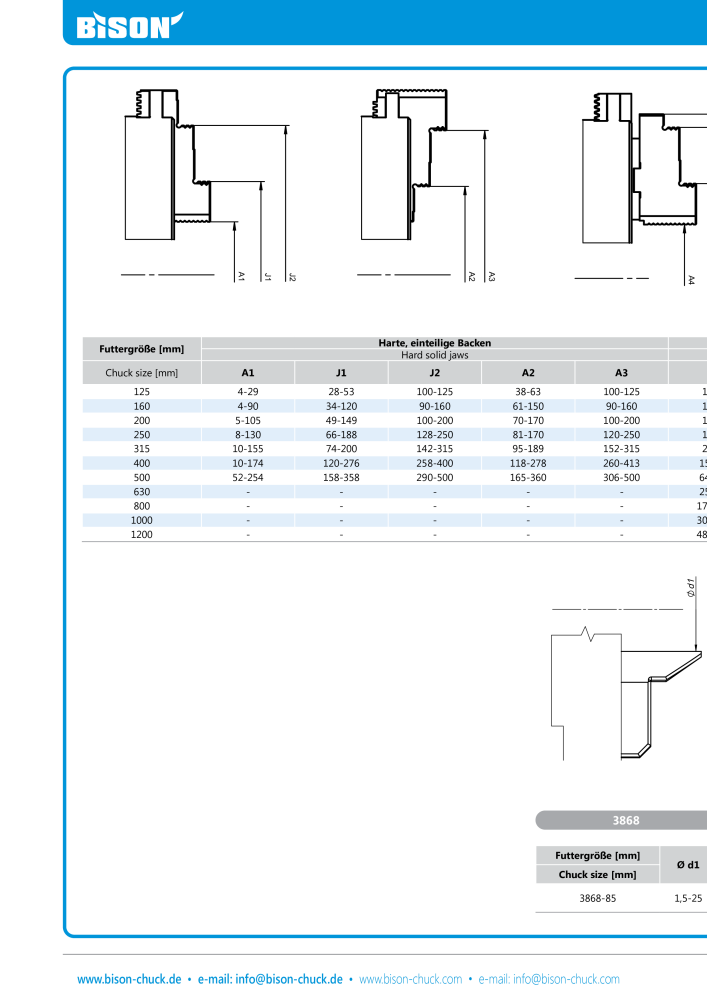 BISON Main Catalog Clamping Technology NR.: 21284 - Strona 250