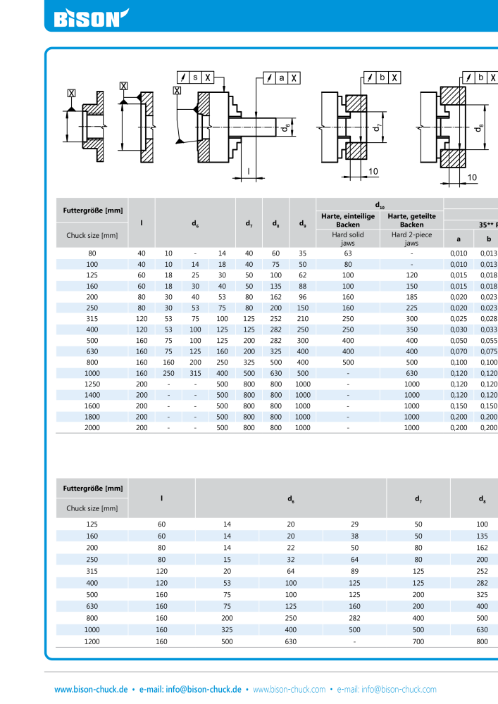 BISON Main Catalog Clamping Technology NR.: 21284 - Seite 254