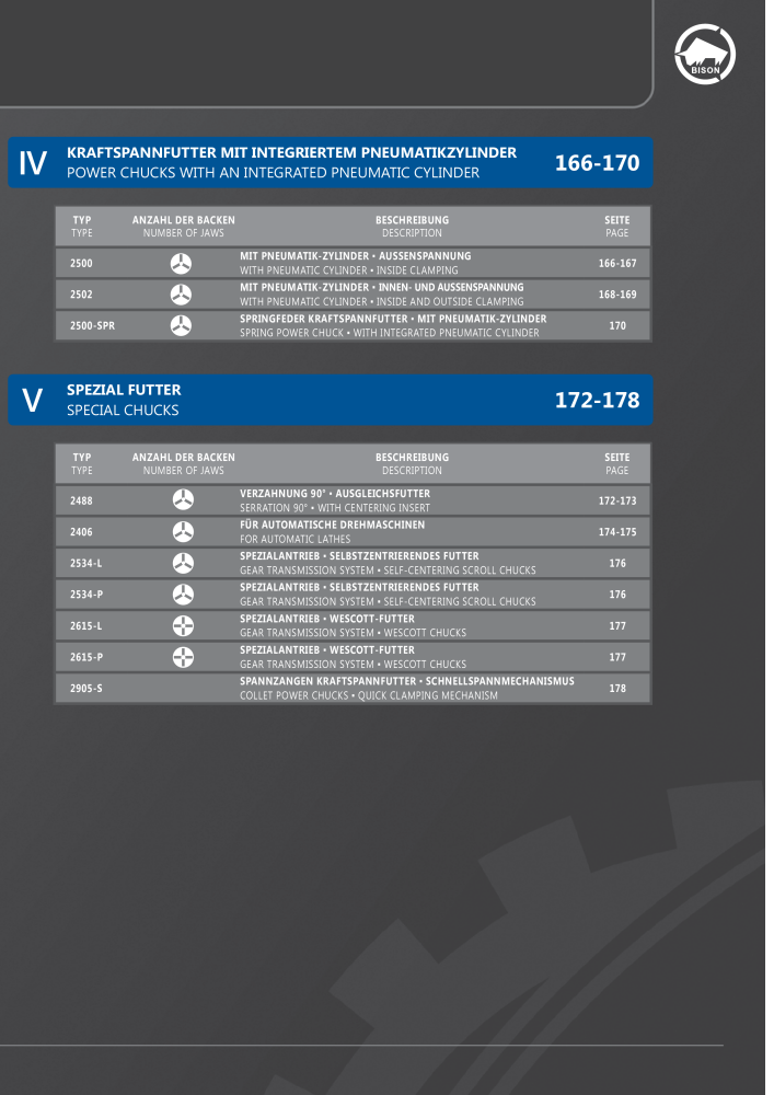 BISON Main Catalog Clamping Technology n.: 21284 - Pagina 265