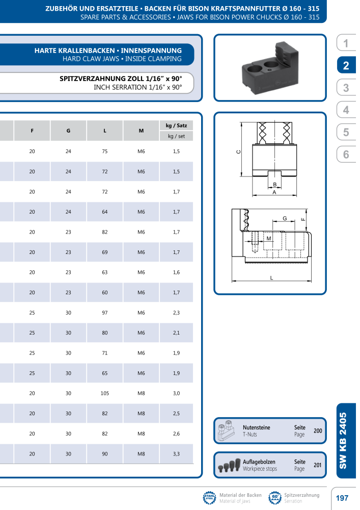 BISON Main Catalog Clamping Technology Č. 21284 - Strana 383