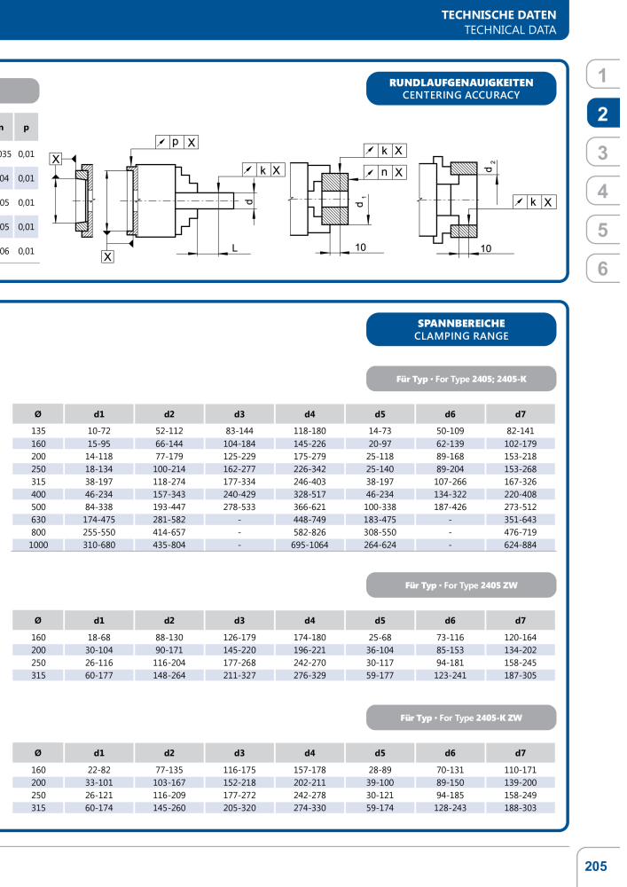 BISON Main Catalog Clamping Technology Č. 21284 - Strana 399