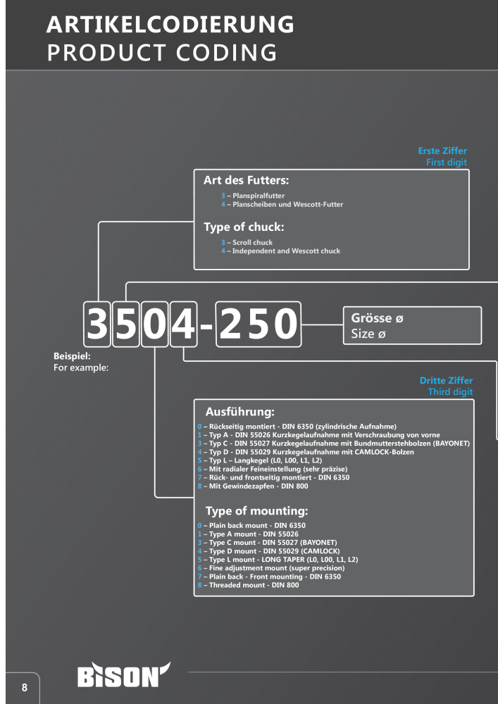 BISON Main Catalog Clamping Technology NR.: 21284 - Side 4