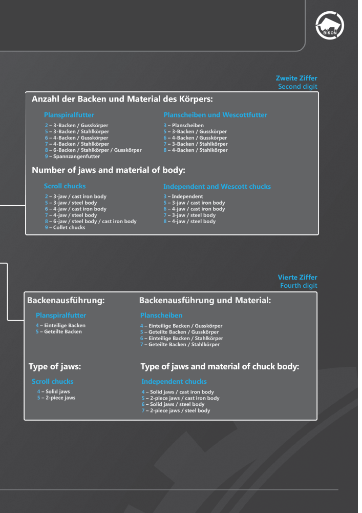 BISON Main Catalog Clamping Technology NR.: 21284 - Side 5